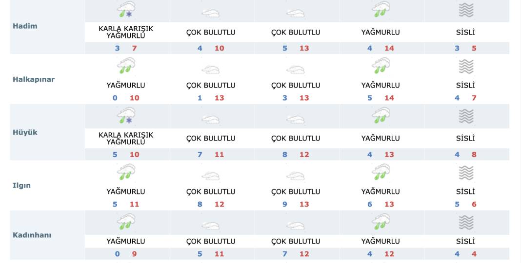 Konya’da kar yağacak ilçeler listelendi 12